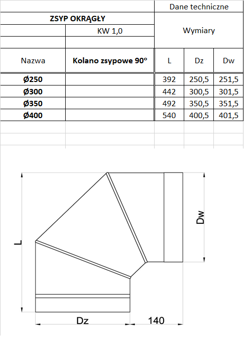 Kolano Wrzutowe 90 Zsyp Na Pranie Okrągłe Kwasoodporne